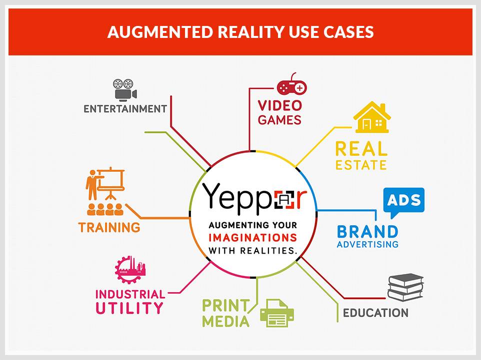 What to expect from Augmented Reality in 2017?
