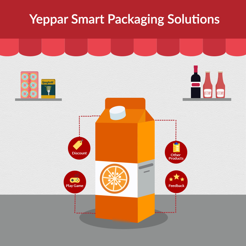 smart packaging solution