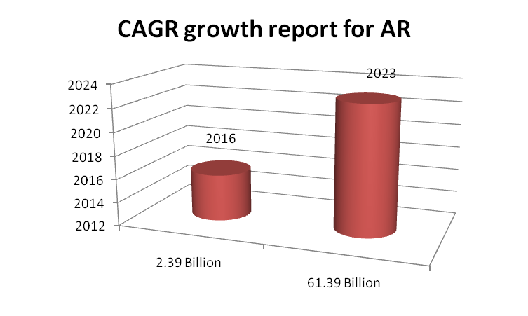 cagr report for ar