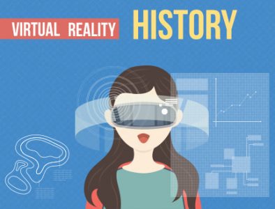 Infographic: Virtual Reality Evolution Detailed Analysis - Yeppar