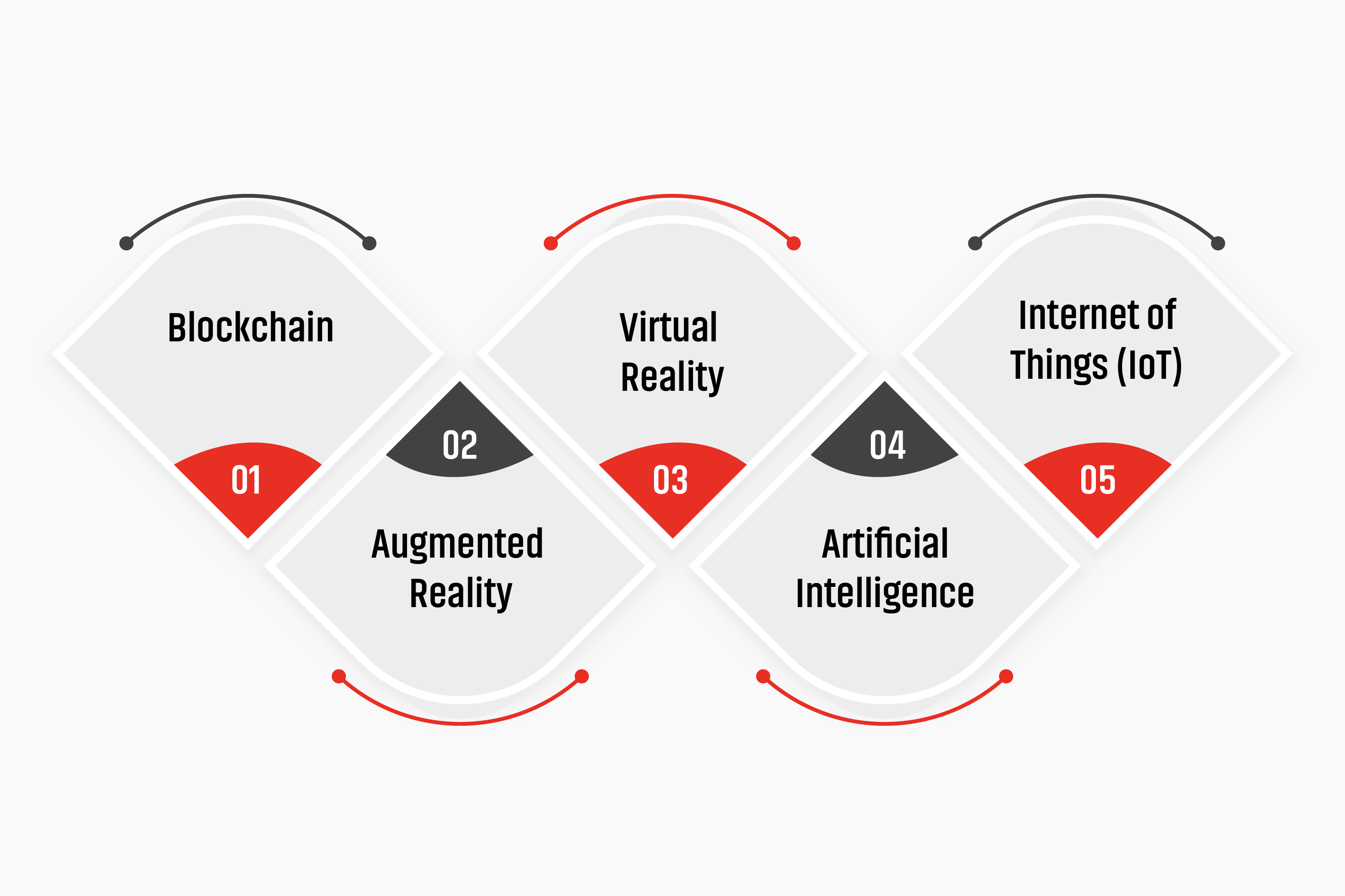 metaverse infographic image