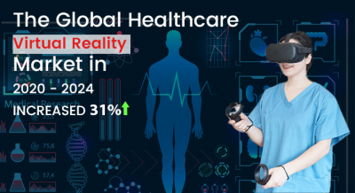 Global Healthcare Virtual Reality Market