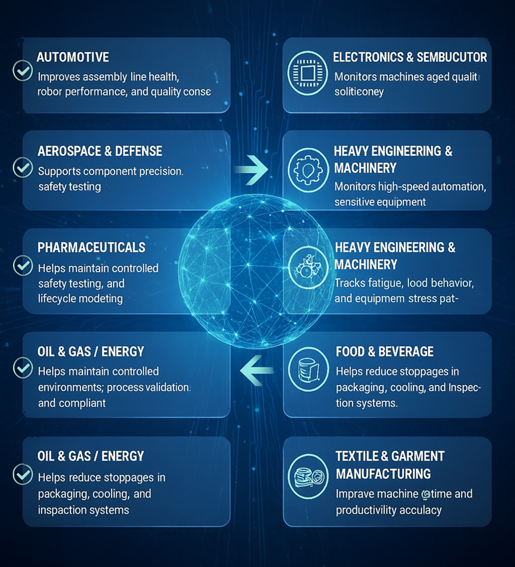 Benefiting the Most From Digital Twins 